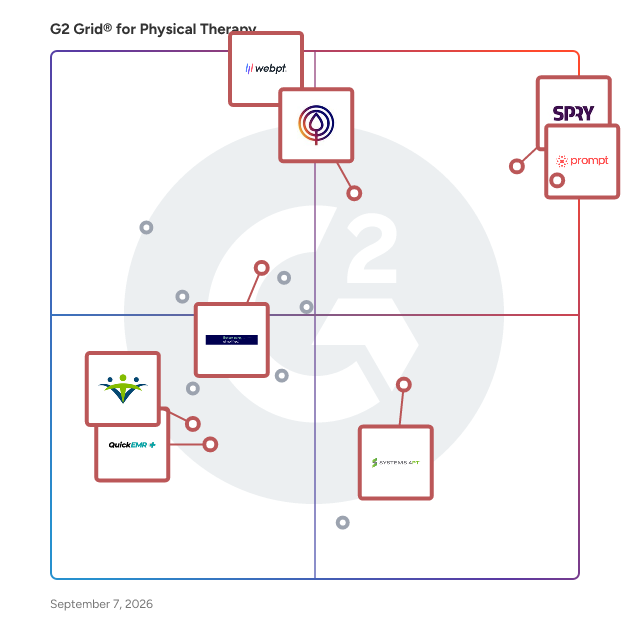 G2 Grid® for EMR Solutions in Physical Therapy Software, highlighting the products that define this theme