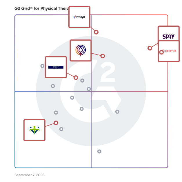 G2 Grid® for All-in-One Practice Management in Physical Therapy Software, highlighting the products that define this theme
