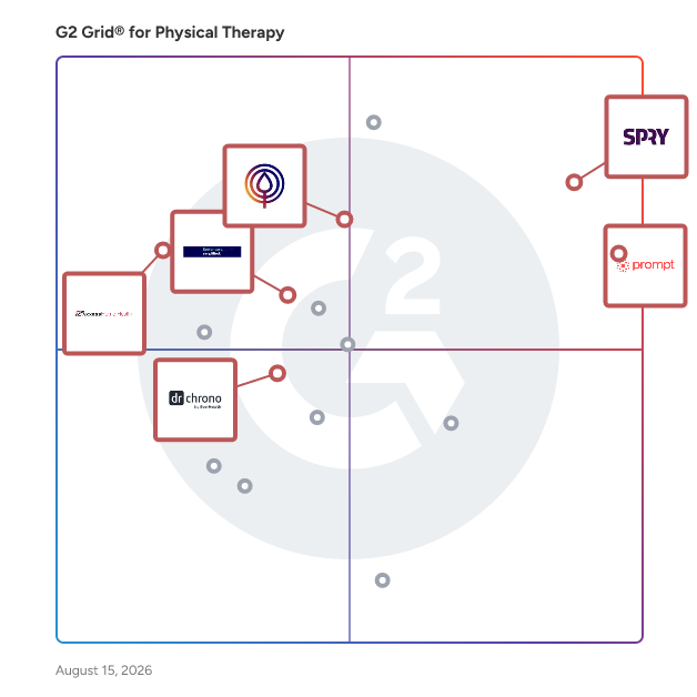 G2 Grid® for Revenue Cycle Management in Physical Therapy Software, highlighting the products that define this theme