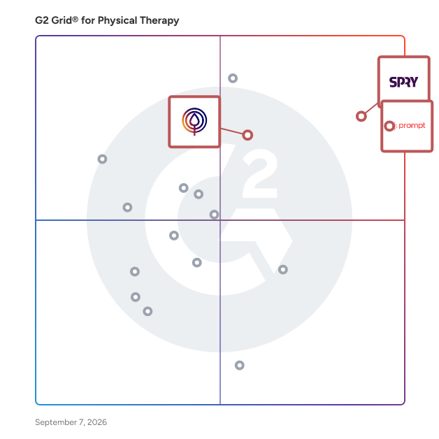 G2 Grid® for AI-Enhanced Documentation in Physical Therapy Software, highlighting the products that define this theme