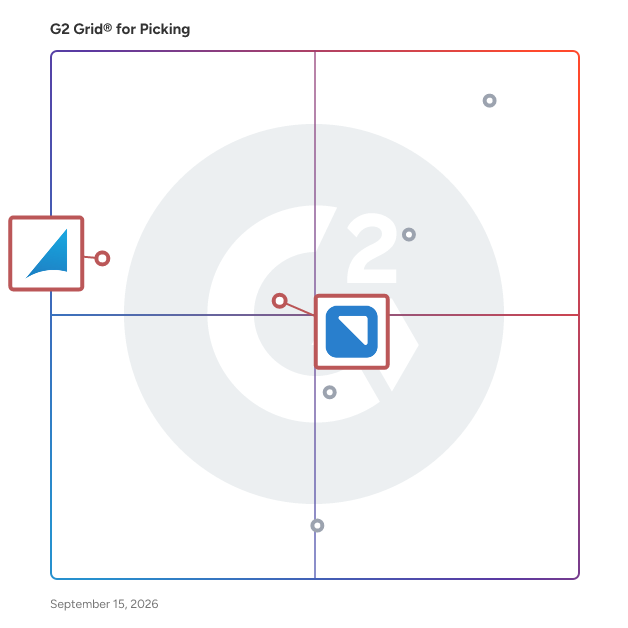 G2 Grid® for Multichannel Retail in Picking Software, highlighting the products that define this theme
