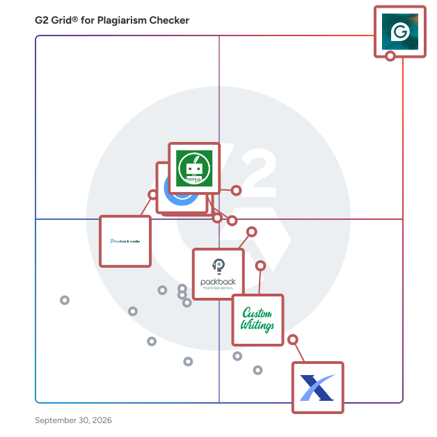 G2 Grid® for Plagiarism Checker Software plotting products by satisfaction and market presence