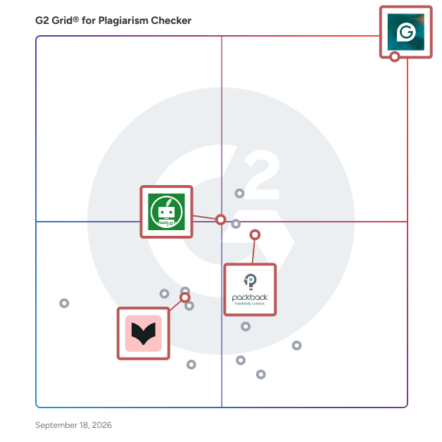 G2 Grid® for Grammar and Proofreading in Plagiarism Checker Software, highlighting the products that define this theme