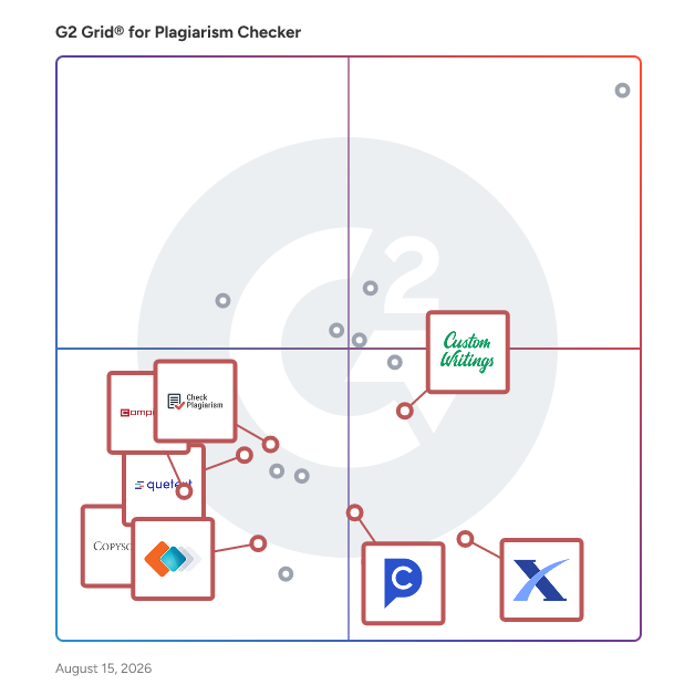 G2 Grid® for Plagiarism Detection in Plagiarism Checker Software, highlighting the products that define this theme