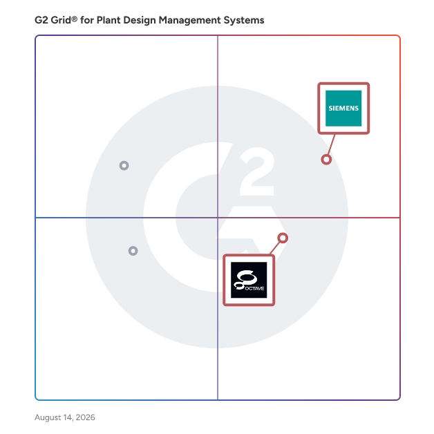 G2 Grid® for Digital Twin in Plant Design Management Systems Software, highlighting the products that define this theme