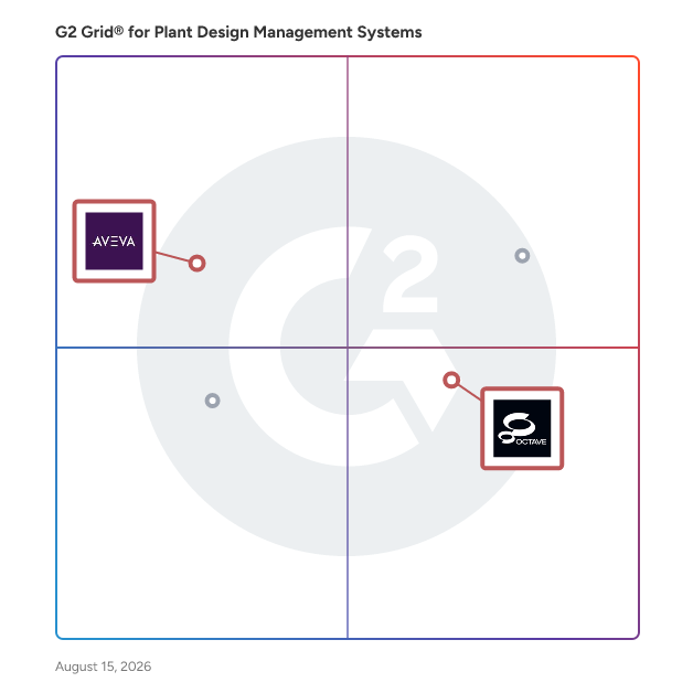 G2 Grid® for 3D Plant Design in Plant Design Management Systems Software, highlighting the products that define this theme
