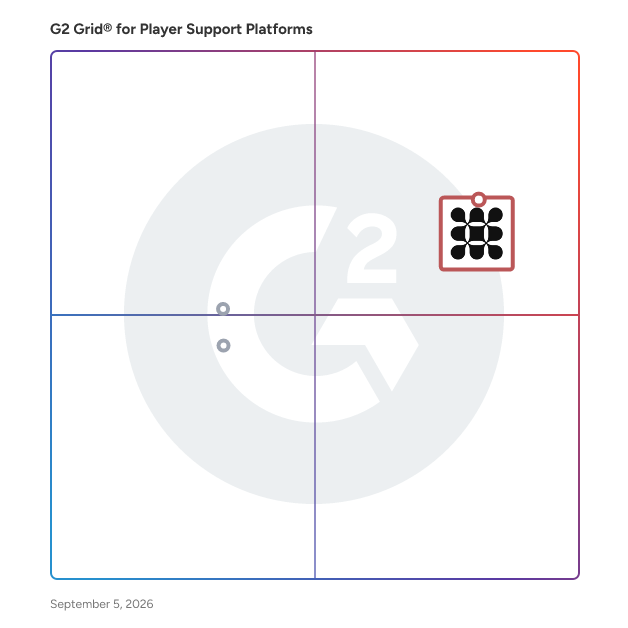 G2 Grid® for Player Support Platforms plotting products by satisfaction and market presence