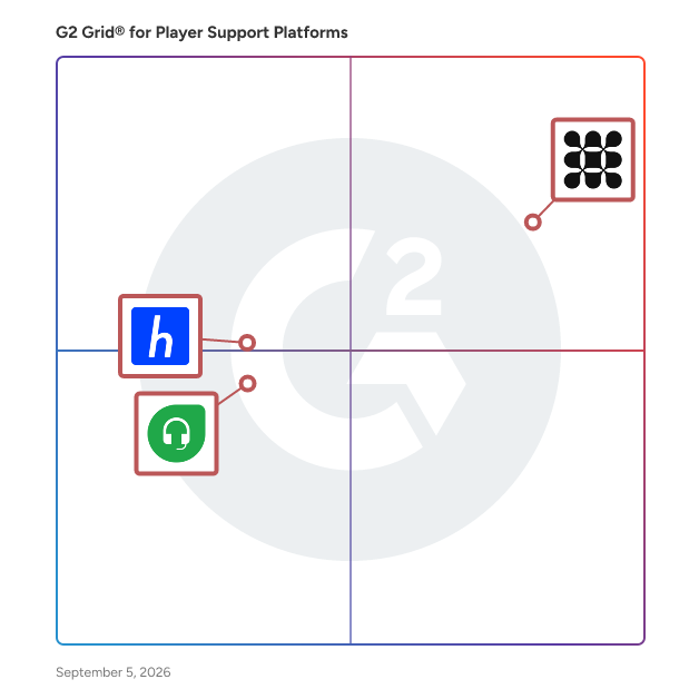 G2 Grid® for Player Support Platforms plotting products by satisfaction and market presence