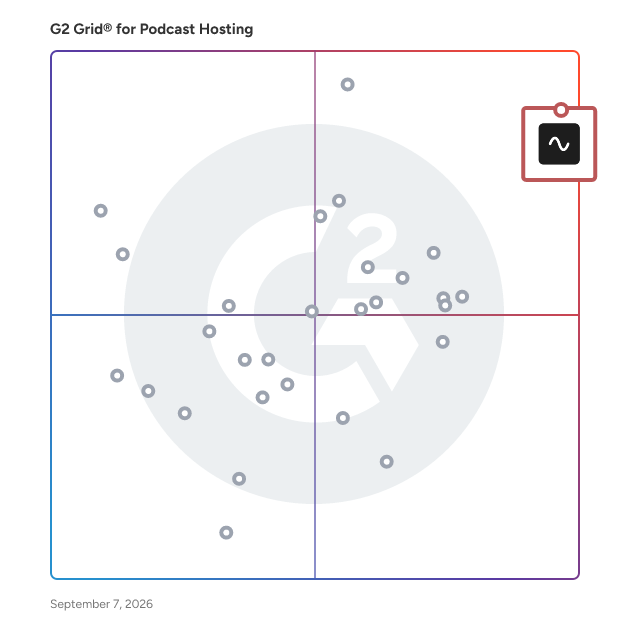 G2 Grid® for Podcast Hosting Platforms plotting products by satisfaction and market presence