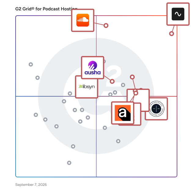 G2 Grid® for Podcast Hosting Platforms plotting products by satisfaction and market presence