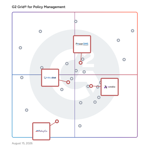 G2 Grid® for Policy Management in Policy Management Software, highlighting the products that define this theme
