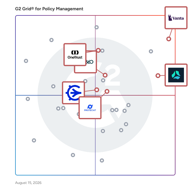 G2 Grid® for IT Risk Management in Policy Management Software, highlighting the products that define this theme