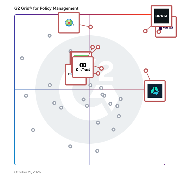G2 Grid® for Policy Management Software plotting products by satisfaction and market presence