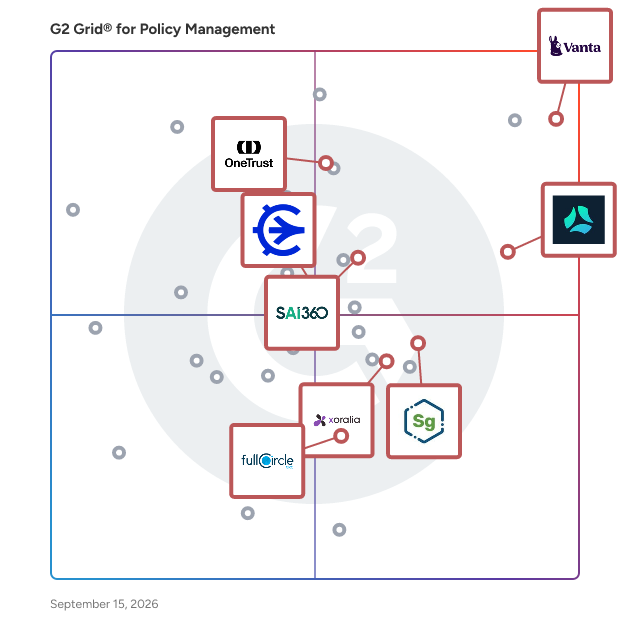 G2 Grid® for Security Compliance in Policy Management Software, highlighting the products that define this theme