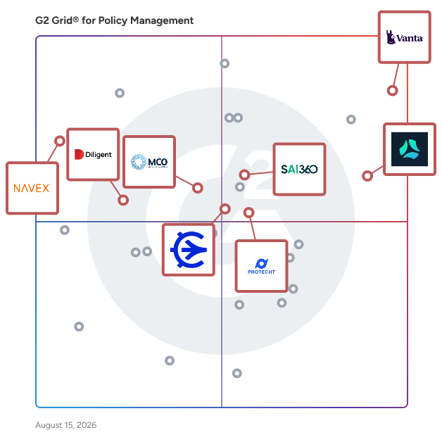 G2 Grid® for Third Party & Supplier Risk Management in Policy Management Software, highlighting the products that define this theme