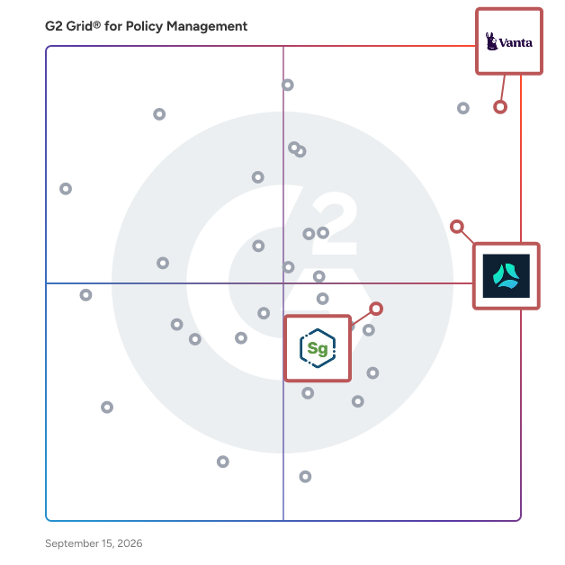 G2 Grid® for Cloud Compliance in Policy Management Software, highlighting the products that define this theme