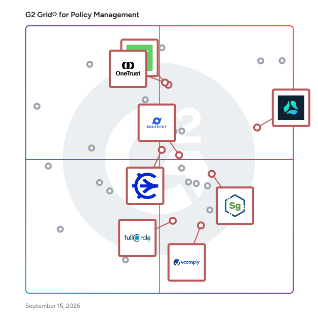 G2 Grid® for Audit Management in Policy Management Software, highlighting the products that define this theme