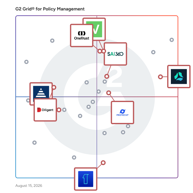 G2 Grid® for Enterprise Risk Management (ERM) in Policy Management Software, highlighting the products that define this theme