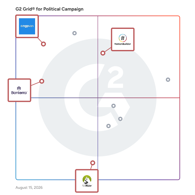G2 Grid® for Fundraising and Donor Management in Political Campaign Software, highlighting the products that define this theme