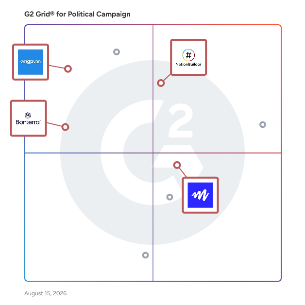 G2 Grid® for Volunteer Management in Political Campaign Software, highlighting the products that define this theme