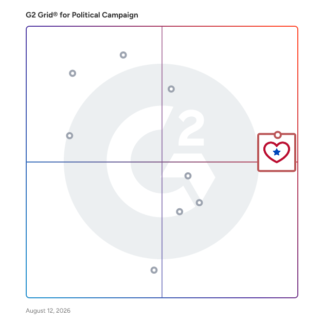 G2 Grid® for Political Campaign Software plotting products by satisfaction and market presence