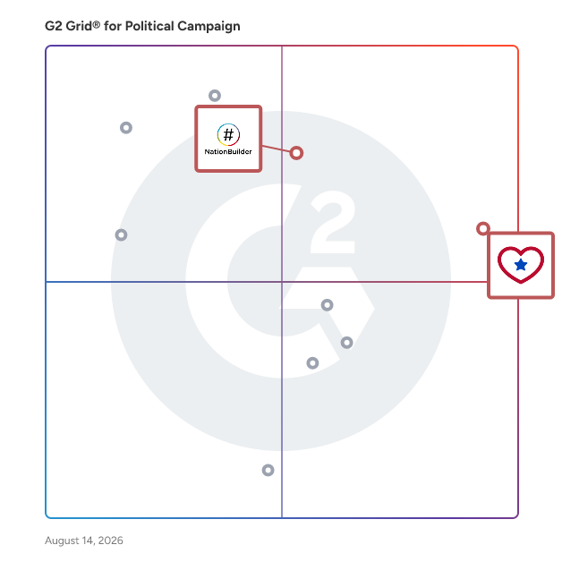 G2 Grid® for Independent and Nonpartisan Campaign Support in Political Campaign Software, highlighting the products that define this theme