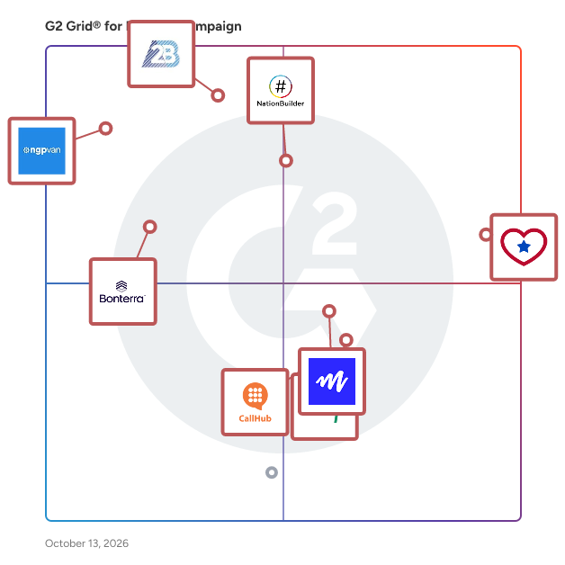 G2 Grid® for Political Campaign Software plotting products by satisfaction and market presence