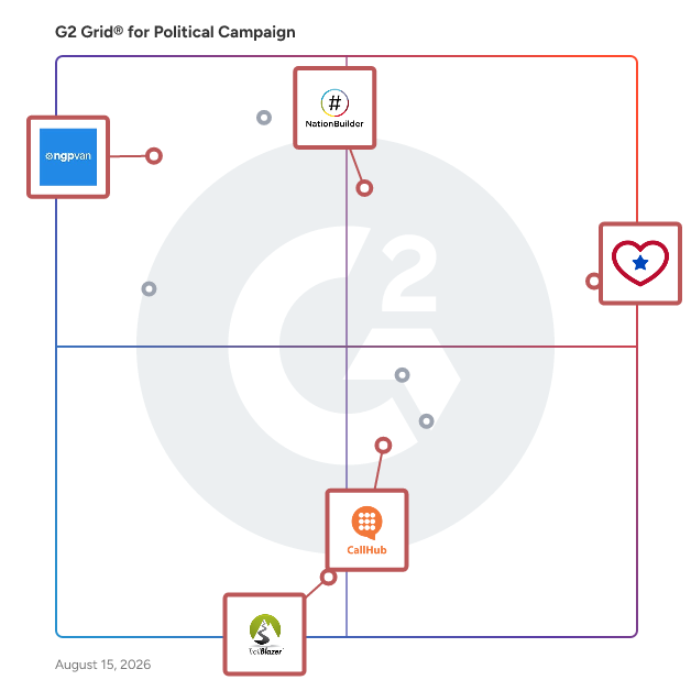 G2 Grid® for Communication and Outreach in Political Campaign Software, highlighting the products that define this theme