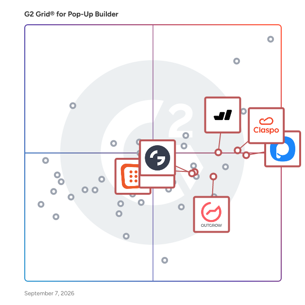 G2 Grid® for Lead Capture Platforms in Pop-Up Builder Software, highlighting the products that define this theme