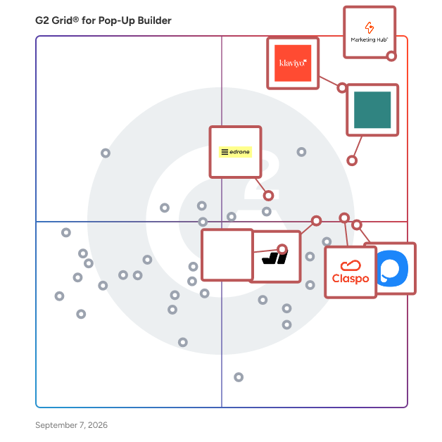 G2 Grid® for E-commerce Marketing Tools in Pop-Up Builder Software, highlighting the products that define this theme