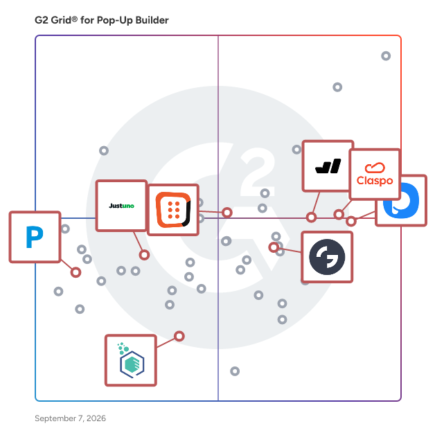 G2 Grid® for Popup Builders in Pop-Up Builder Software, highlighting the products that define this theme