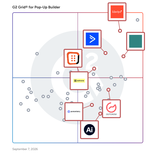 G2 Grid® for Personalization Engines in Pop-Up Builder Software, highlighting the products that define this theme