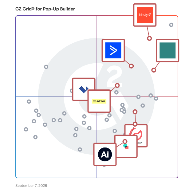 G2 Grid® for AI-Powered Marketing Tools in Pop-Up Builder Software, highlighting the products that define this theme