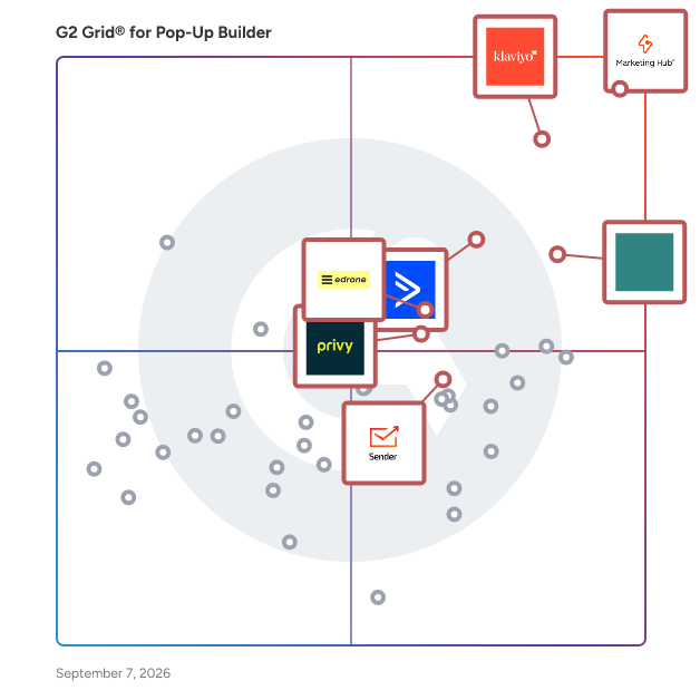 G2 Grid® for Email Marketing Platforms in Pop-Up Builder Software, highlighting the products that define this theme