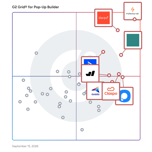 G2 Grid® for Pop-Up Builder Software plotting products by satisfaction and market presence