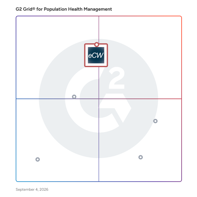 G2 Grid® for Population Health Management Software plotting products by satisfaction and market presence