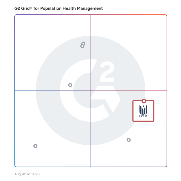 G2 Grid® for Closed-Loop Referral System in Population Health Management Software, highlighting the products that define this theme