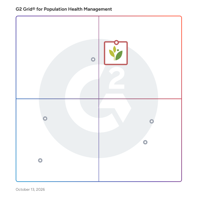 G2 Grid® for Population Health Management Software plotting products by satisfaction and market presence