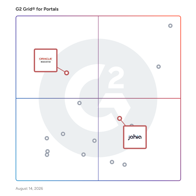 G2 Grid® for Enterprise Content Management in Portal Software, highlighting the products that define this theme