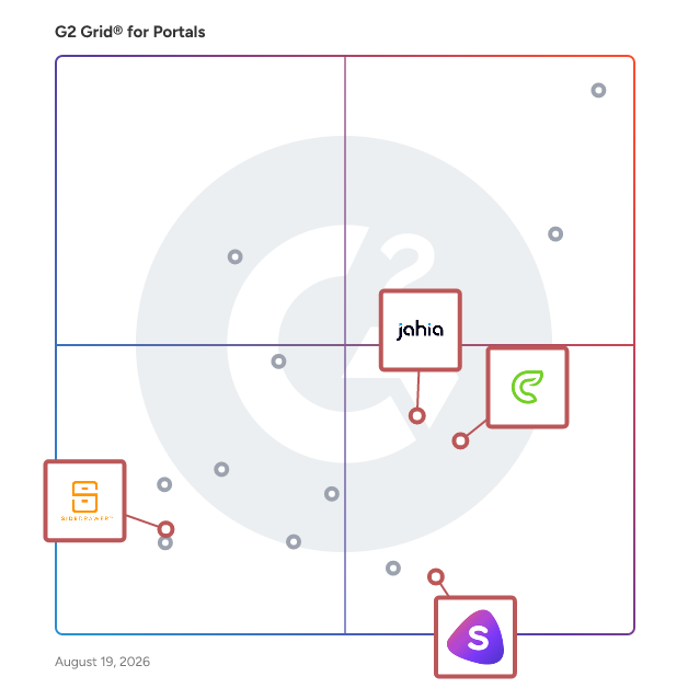 G2 Grid® for Client Portal Solutions in Portal Software, highlighting the products that define this theme