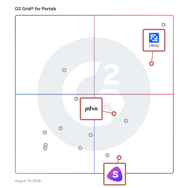 G2 Grid® for Content Integration in Portal Software, highlighting the products that define this theme