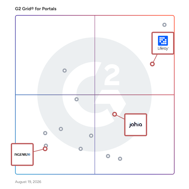 G2 Grid® for Digital Experience Platforms in Portal Software, highlighting the products that define this theme