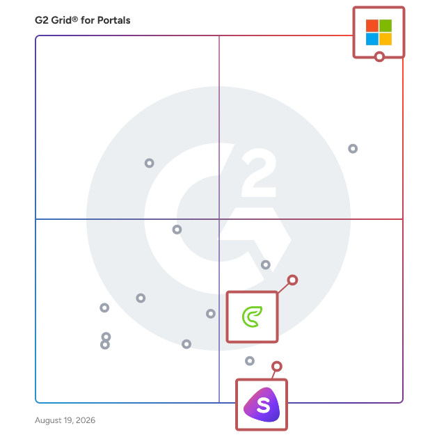 G2 Grid® for Cloud-Based Portals in Portal Software, highlighting the products that define this theme