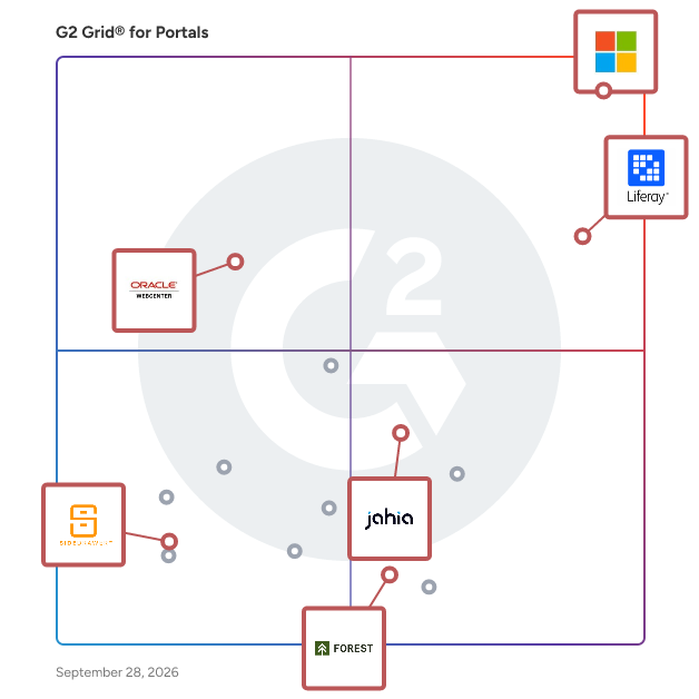 G2 Grid® for Portal Software plotting products by satisfaction and market presence