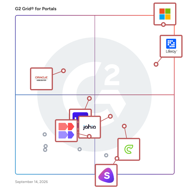 G2 Grid® for Portal Software plotting products by satisfaction and market presence