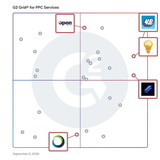 G2 Grid® for E-commerce Advertising in PPC Agencies, highlighting the products that define this theme