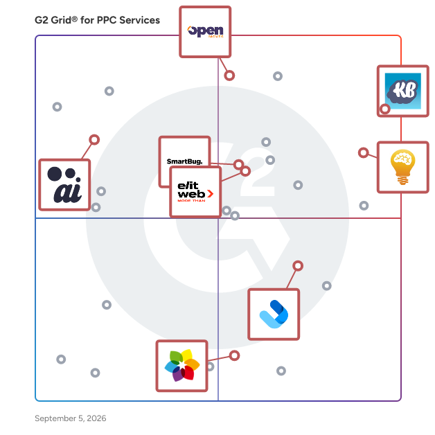 G2 Grid® for SEO Optimization in PPC Agencies, highlighting the products that define this theme