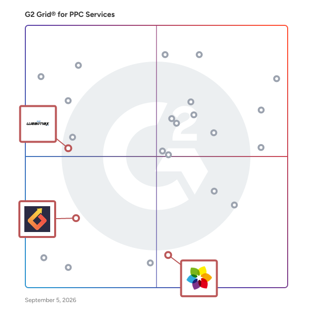 G2 Grid® for PPC Management in PPC Agencies, highlighting the products that define this theme