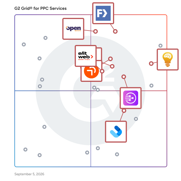 G2 Grid® for Social Media Marketing in PPC Agencies, highlighting the products that define this theme