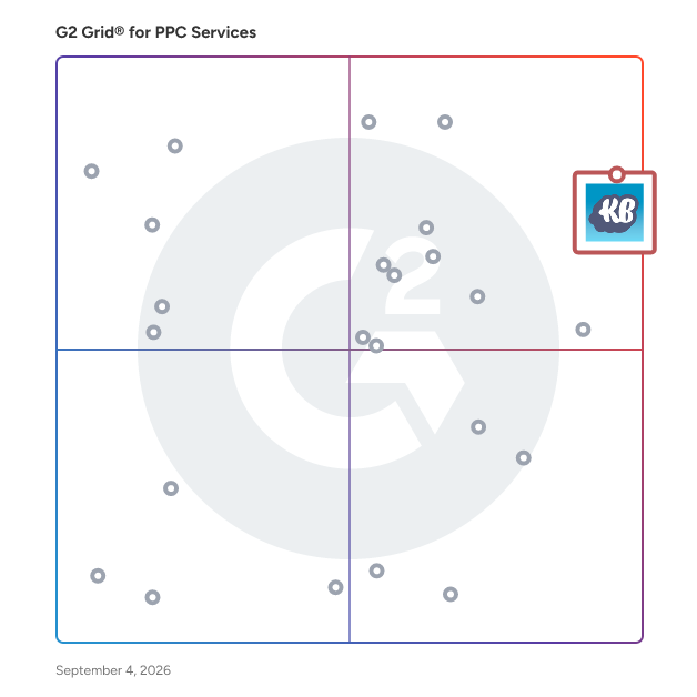 G2 Grid® for PPC Agencies plotting products by satisfaction and market presence